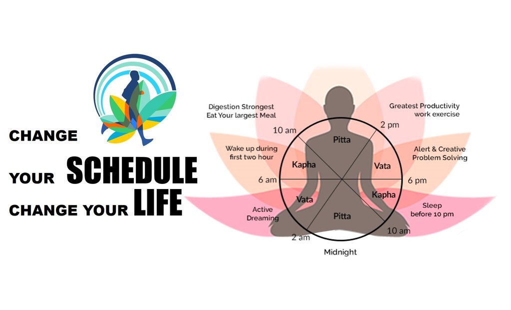 Try this Vedic routine for 15 days and see the change!!!