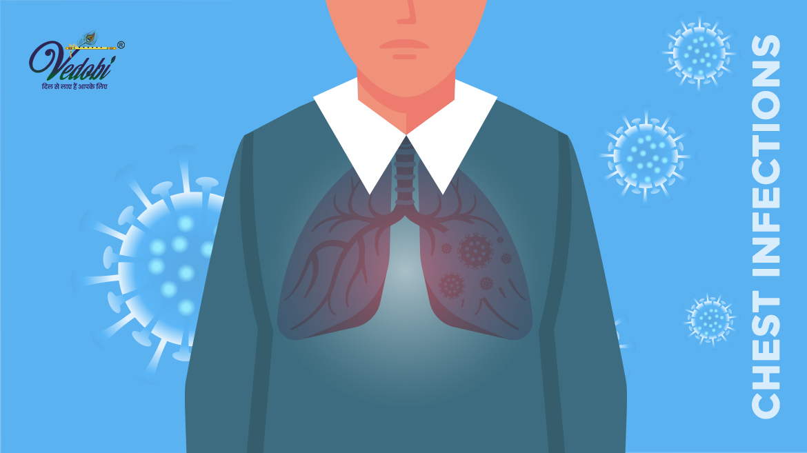 Chest infections: Causes, Symptoms, and Treatment